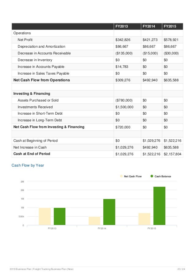Truck owner operator business plan picture