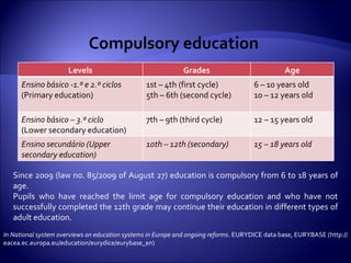 Compulsory education Since 2009 (law no. 85/2009 of August 27) education is compulsory from 6 to 18 years of age. Pupils who have reached the limit age for compulsory education and who have not successfully completed the 12th grade may continue their education in different types of adult education. In National system overviews on education systems in Europe and ongoing reforms .  EURYDICE data base, EURYBASE (http://eacea.ec.europa.eu/education/eurydice/eurybase_en) Levels Grades Age Ensino básico -1.º e 2.º ciclos (Primary education) 1st – 4th (first cycle) 5th – 6th (second cycle)  6 – 10 years old 10 – 12 years old Ensino básico – 3.º ciclo (Lower secondary education) 7th – 9th (third cycle)  12 – 15 years old Ensino secundário (Upper secondary education) 10th – 12th (secondary)  15 – 18 years old 