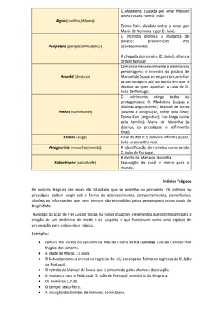 Ágon (conflito/dilema)
D.Madalena: culpada por amar Manuel
ainda casada com D. João.
Telmo Pais: dividido entre o amor por
Maria de Noronha e por D. João.
Peripeteia (peripécia/mudança)
O incendio provoca a mudança de
palácio: precipitação dos
acontecimentos.
A chegada do romeiro (D. João) : altera a
ordem familiar.
Ananké (destino)
Comanda inexoravelmente o destino das
personagens: o incendio do palácio de
Manuel de Sousa serve para encaminhar
as personagens até ao ponto em que o
destino as quer apanhar: a casa de D.
João de Portugal.
Pathos (sofrimento)
O sofrimento atinge todos os
protagonistas: D. Madalena (culpas e
dúvidas angustiantes); Manuel de Sousa
(revolta e indignação, sofre pela filha);
Telmo Pais (angústias); Frei Jorge (sofre
pela família); Maria de Noronha (a
doença, os presságios, o sofrimento
final).
Climax (auge) Final do Ato II: o romeiro informa que D.
João se encontra vivo.
Anagnorisis (reconhecimento) A identificação do romeiro como sendo
D. João de Portugal.
Katastrophé (catástrofe)
A morte de Maria de Noronha.
Separação do casal e morte para o
mundo.
Indícios Trágicos
Os indícios trágicos são sinais da fatalidade que se avizinha ou pressente. Os indícios ou
presságios podem surgir sob a forma de acontecimentos, comportamentos, comentários,
alusões ou informações que nem sempre são entendidos pelas personagens como sinais de
tragicidade.
Ao longo da ação de Frei Luís de Sousa, há várias situações e elementos que contribuem para a
criação de um ambiente de medo e de suspeita e que funcionam como uma espécie de
preparação para o desenlace trágico.
Exemplos:
• Leitura dos versos do episódio de Inês de Castro de Os Lusíadas, Luís de Camões: fim
trágico dos Amores.
• A idade de Maria: 13 anos.
• O Sebastianismo: a crença no regresso do rei/ a crença de Telmo no regresso de D. João
de Portugal.
• O retrato de Manuel de Sousa que é consumido pelas chamas: destruição.
• A mudança para o Palácio de D. João de Portugal: pronúncio da desgraça.
• Os números 3,7,21.
• O tempo: sexta-feira.
• A situação dos Condes de Vimioso: Soror Joana.
 