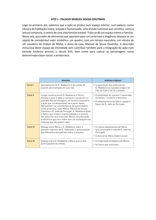 ATO I – PALACIO MANUEL SOUSA COUTINHO
Logo no primeiro ato, sabemos que a ação se produz num espaço interior, num palácio, numa
câmara de habitação nobre, arejada e humanizada, uma divisão luminosa que constitui, como a
leitura comprova, o centro de uma vida familiar estável. Trata-se de um espaço íntimo e familiar.
Nesta sala, para além de elementos que apontam para um certo luxo e elegância, destaca-se um
objeto de considerável valor simbólico: um quadro, com um retrato masculino, um retrato de
um cavaleiro da Ordem de Malta, o dono da casa, Manuel de Sousa Coutinho. A descrição
minuciosa deste espaço de intimidade vem contribuir também para a integração da ação num
período histórico preciso, o século XVII, bem como para radicar as personagens numa
determinada classe social: a aristocracia
 