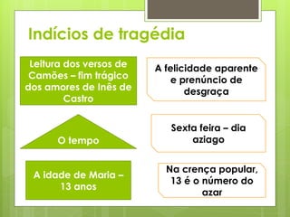 Indícios de tragédia
Leitura dos versos de
Camões – fim trágico
dos amores de Inês de
Castro

O tempo
A idade de Maria –
13 anos

A felicidade aparente
e prenúncio de
desgraça

Sexta feira – dia
aziago
Na crença popular,
13 é o número do
azar

 