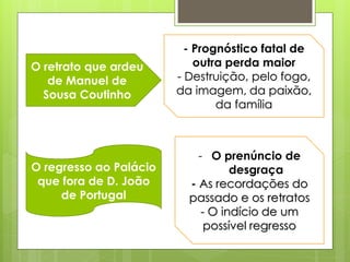 O retrato que ardeu
de Manuel de
Sousa Coutinho

O regresso ao Palácio
que fora de D. João
de Portugal

- Prognóstico fatal de
outra perda maior
- Destruição, pelo fogo,
da imagem, da paixão,
da família

- O prenúncio de
desgraça
- As recordações do
passado e os retratos
- O indício de um
possível regresso

 
