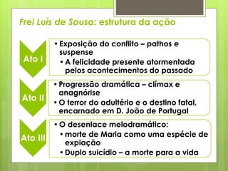 Frei Luís de Sousa: estrutura da ação

Ato I

• Exposição do conflito – pathos e
suspense
• A felicidade presente atormentada
pelos acontecimentos do passado

Ato II

• Progressão dramática – clímax e
anagnórise
• O terror do adultério e o destino fatal,
encarnado em D. João de Portugal

Ato III

• O desenlace melodramático:
• morte de Maria como uma espécie de
expiação
• Duplo suicídio – a morte para a vida

 