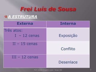 Prof. Celeste Gregório Lopes - Grupo 300 6
Externa Interna
Três atos:
I – 12 cenas Exposição
II – 15 cenas
Conflito
III – 12 cenas
Desenlace
A ESTRUTURA
 
