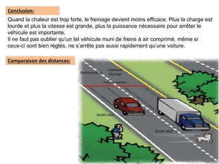 Quand la chaleur est trop forte, le freinage devient moins efficace. Plus la charge est
lourde et plus la vitesse est grande, plus la puissance nécessaire pour arrêter le
véhicule est importante.
Il ne faut pas oublier qu’un tel véhicule muni de freins à air comprimé, même si
ceux-ci sont bien réglés, ne s’arrête pas aussi rapidement qu’une voiture.
Conclusion:
Comparaison des distances:
 