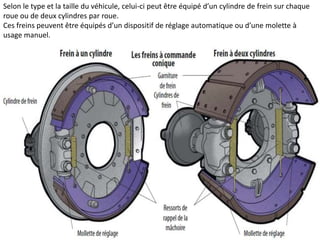 Selon le type et la taille du véhicule, celui-ci peut être équipé d’un cylindre de frein sur chaque
roue ou de deux cylindres par roue.
Ces freins peuvent être équipés d’un dispositif de réglage automatique ou d’une molette à
usage manuel.
 