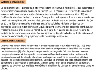 Système à circuit simple
Le compresseur (1) pompe l’air et l’envoie dans le réservoir humide (5), qui est protégé
des surpressions par une soupape de sûreté (4). Le régulateur (2) surveille la pression
du réservoir. L’air comprimé du réservoir parvient à la commande au pied (31) par
l’orifice situé au bas de la commande. Dès que le conducteur enfonce la commande au
pied, l’air comprimé s’écoule vers les cylindres de frein avant et arrière du véhicule (32
et 11). Le déplacement des biellettes entraîne celui des régleurs de jeu, ce qui
provoque la rotation des cames en S qui appuient les mâchoires contre le tambour. Le
frottement ainsi créé entraîne l’arrêt du véhicule. Lorsque le conducteur relâche la
pédale de la commande au pied, l’air qui se trouve dans le cylindre de frein est évacué
par cette commande, ce qui provoque le desserrage des freins.
Clapets unidirectionnels
Le système illustré dans le schéma ci-dessous possède deux réservoirs (5) (10). Pour
empêcher l’air de retourner des réservoirs dans le compresseur, on utilise les clapets
unidirectionnels (7). Ce dispositif ne permet le passage de l’air que dans un sens et
comprend un ressort. Lorsque la pression à l’orifice d’admission est supérieure à la
tension du ressort, la bille du clapet, ou le disque, se soulève de son siège et laisse
passer l’air vers l’orifice d’échappement. Lorsque la pression du côté échappement est
supérieure à la pression d’admission, la bille, sous l’effet de la pression et du ressort,
reprend sa position sur le siège, empêchant ainsi l’air de passer en sens inverse dans le
clapet.
 