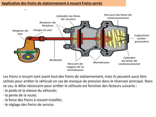 Application des freins de stationnement à ressort Freins serrés
Les freins à ressort sont avant tout des freins de stationnement, mais ils peuvent aussi être
utilisés pour arrêter le véhicule en cas de manque de pression dans le réservoir principal. Dans
ce cas, le délai nécessaire pour arrêter le véhicule est fonction des facteurs suivants :
· le poids et la vitesse du véhicule;
· la pente de la route;
· la force des freins à ressort installés;
· le réglage des freins de service.
 