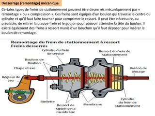 Desserrage (remontage) mécanique
Certains types de freins de stationnement peuvent être desserrés mécaniquement par «
remontage » ou « compression ». Ces freins sont équipés d’un boulon qui traverse le centre du
cylindre et qu’il faut faire tourner pour comprimer le ressort. Il peut être nécessaire, au
préalable, de retirer la plaque-frein et le goujon pour pouvoir atteindre la tête du boulon. Il
existe également des freins à ressort munis d’un bouchon qu’il faut déposer pour insérer le
boulon de remontage.
 
