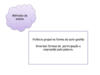 Métodos de
ensino
Vivência grupal na forma de auto-gestão
Diversas formas de participação e
expressão pela palavra.
 