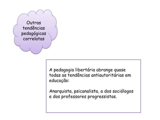 Outras
tendências
pedagógicas
correlatas
A pedagogia libertária abrange quase
todas as tendências antiautoritárias em
educação:
Anarquista, psicanalista, a dos sociólogos
e dos professores progressistas.
 