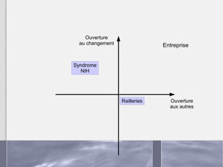 Entreprise Syndrome NIH Railleries 