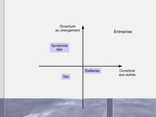 Entreprise Syndrome NIH Railleries Silo 