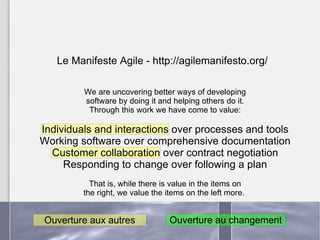 Le Manifeste Agile - http://agilemanifesto.org/ We are uncovering better ways of developing software by doing it and helping others do it. Through this work we have come to value: Individuals and interactions over processes and tools Working software over comprehensive documentation Customer collaboration over contract negotiation Responding to change over following a plan That is, while there is value in the items on the right, we value the items on the left more.  