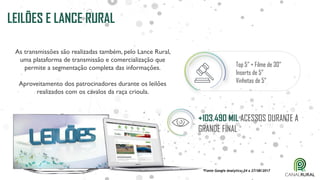 LEILÕES E LANCE RURAL
Top 5” + Filme de 30”
Inserts de 5”
Vinhetas de 5”
As transmissões são realizadas também, pelo Lance Rural,
uma plataforma de transmissão e comercialização que
permite a segmentação completa das informações.
Aproveitamento dos patrocinadores durante os leilões
realizados com os cavalos da raça crioula.
+103.490 MIL ACESSOS DURANTE A
GRANDE FINAL
*Fonte Google Analytics: 24 a 27/08/2017
 