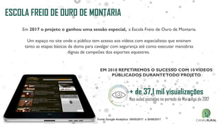 ESCOLA FREIO DE OURO DE MONTARIA
Em 2017 o projeto o ganhou uma sessão especial, a Escola Freio de Ouro de Montaria.
Um espaço no site onde o público tem acesso aos vídeos com especialistas que ensinam
tanto as etapas básicas da doma para cavalgar com segurança até como executar manobras
dignas de campeões dos esportes equestres.
+ de 37,1 mil visualizações
Nas aulas postadas no período de Mai a Ago de 2017
Fonte Google Analytics: 09/05/2017 a 30/08/2017
EM 2018 REPETIREMOS O SUCESSO COM 10VÍDEOS
PÚBLICADOS DURANTETODO PROJETO
 