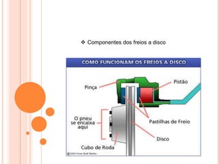  Componentes dos freios a disco
 