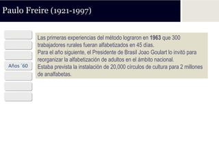 Paulo Freire (1921-1997)

  1921
            Las primeras experiencias del método lograron en 1963 que 300
 Años ´40   trabajadores rurales fueran alfabetizados en 45 días.
 Años ´50
            Para el año siguiente, el Presidente de Brasil Joao Goulart lo invitó para
            reorganizar la alfabetización de adultos en el ámbito nacional.
 Años ´60   Estaba prevista la instalación de 20,000 círculos de cultura para 2 millones
 Años ´70   de analfabetas.
 Años ´80
 Años ´90
 