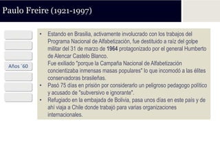 Paulo Freire (1921-1997)

  1921      • Estando en Brasilia, activamente involucrado con los trabajos del
              Programa Nacional de Alfabetización, fue destituido a raíz del golpe
 Años ´40
              militar del 31 de marzo de 1964 protagonizado por el general Humberto
 Años ´50     de Alencar Castelo Blanco.
 Años ´60     Fue exiliado "porque la Campaña Nacional de Alfabetización
              concientizaba inmensas masas populares" lo que incomodó a las élites
 Años ´70     conservadoras brasileñas.
 Años ´80   • Pasó 75 días en prisión por considerarlo un peligroso pedagogo político
              y acusado de "subversivo e ignorante".
 Años ´90
            • Refugiado en la embajada de Bolivia, pasa unos días en este país y de
              ahí viaja a Chile donde trabajó para varias organizaciones
              internacionales.
 