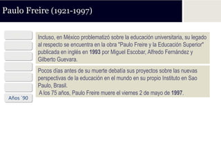 Paulo Freire (1921-1997)

  1921      Incluso, en México problematizó sobre la educación universitaria, su legado
 Años ´40   al respecto se encuentra en la obra "Paulo Freire y la Educación Superior"
            publicada en inglés en 1993 por Miguel Escobar, Alfredo Fernández y
 Años ´50
            Gilberto Guevara.
 Años ´60
            Pocos días antes de su muerte debatía sus proyectos sobre las nuevas
 Años ´70   perspectivas de la educación en el mundo en su propio Instituto en Sao
 Años ´80   Paulo, Brasil.
            A los 75 años, Paulo Freire muere el viernes 2 de mayo de 1997.
 Años ´90
 