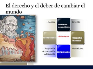 El derecho y el deber de cambiar el
mundo
                    Fatalista                   Sometido
                                Formas de
                                pensamiento



                                Determinación
                Condicionante                   Desproble-
                                                matizado


                  Adaptación                    Mecanicista
                Acomodación Comprensión
                  Adecuación
 