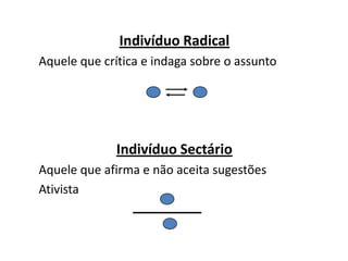 Indivíduo Radical
Aquele que crítica e indaga sobre o assunto




              Indivíduo Sectário
Aquele que afirma e não aceita sugestões
Ativista
 