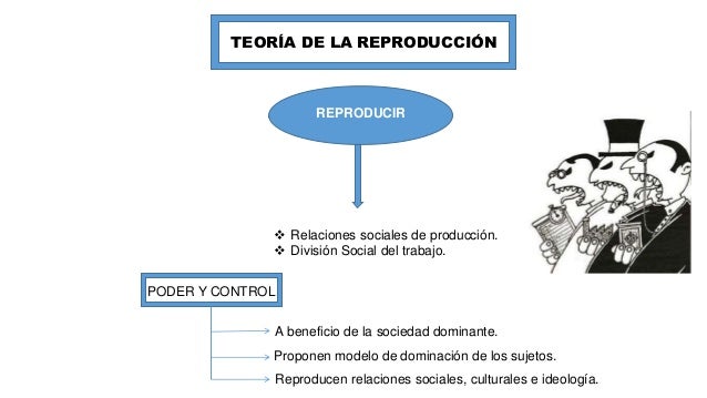 Freire y Teoría de la reproducción