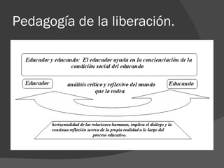 Pedagogía de la liberación. 