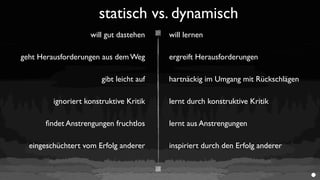 statisch vs. dynamisch
                    will gut dastehen     will lernen

geht Herausforderungen aus dem Weg        ergreift Herausforderungen

                        gibt leicht auf   hartnäckig im Umgang mit Rückschlägen

         ignoriert konstruktive Kritik    lernt durch konstruktive Kritik

      ﬁndet Anstrengungen fruchtlos       lernt aus Anstrengungen

  eingeschüchtert vom Erfolg anderer      inspiriert durch den Erfolg anderer
 