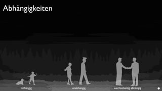 Abhängigkeiten




     abhängig    unabhängig   wechselseitig abhängig
 