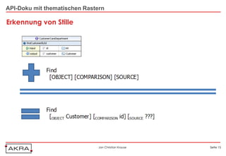 API-Doku mit thematischen Rastern

Erkennung von Stille




                               Jan Christian Krause   Seite 15
 