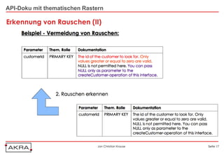 API-Doku mit thematischen Rastern

Erkennung von Rauschen (II)




                               Jan Christian Krause   Seite 17
 