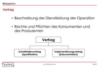Metaphern

Vertrag

      • Beschreibung der Dienstleistung der Operation

      • Rechte und Pflichten des Konsumenten und
        des Produzenten

                                    Vertrag


            Schnittstellenvertrag                     Implementierungsvertrag
               (Spezifikation)                           (Dokumentation)



                                    Jan Christian Krause                        Seite 5
 