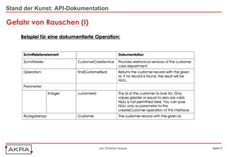 Stand der Kunst: API-Dokumentation

Gefahr von Rauschen (I)




                              Jan Christian Krause   Seite 9
 