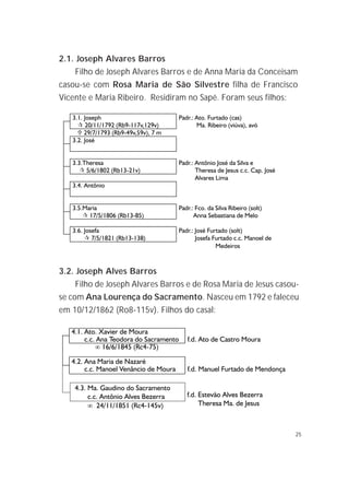 25
2.1. Joseph Alvares Barros
Filho de Joseph Alvares Barros e de Anna Maria da Conceisam
casou-se com Rosa Maria de São Silvestre filha de Francisco
Vicente e Maria Ribeiro. Residiram no Sapé. Foram seus filhos:
3.2. Joseph Alves Barros
Filho de Joseph Alvares Barros e de Rosa Maria de Jesus casou-
se com Ana Lourença do Sacramento. Nasceu em 1792 e faleceu
em 10/12/1862 (Ro8-115v). Filhos do casal:
 