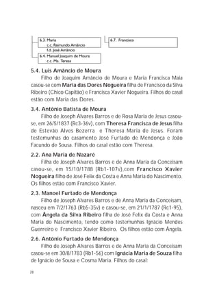 28
5.4. Luis Amâncio de Moura
Filho de Joaquim Amâncio de Moura e Maria Francisca Maia
casou-se com Maria das Dores Nogueira filha de Francisco da Silva
Ribeiro (Chico Capitão) e Francisca Xavier Nogueira. Filhos do casal
estão com Maria das Dores.
3.4. Antônio Batista de Moura
Filho de Joseph Alvares Barros e de Rosa Maria de Jesus casou-
se, em 26/5/1837 (Rc3-36v), com Theresa Francisca de Jesus filha
de Estevão Alves Bezerra e Theresa Maria de Jesus. Foram
testemunhas do casamento José Furtado de Mendonça e João
Facundo de Sousa. Filhos do casal estão com Theresa.
2.2. Ana Maria de Nazaré
Filha de Joseph Alvares Barros e de Anna Maria da Conceisam
casou-se, em 15/10/1788 (Rb1-107v),com Francisco Xavier
Nogueira filho de José Felix da Costa e Anna Maria do Nascimento.
Os filhos estão com Francisco Xavier.
2.3. Manoel Furtado de Mendonça
Filho de Joseph Alvares Barros e de Anna Maria da Conceisam,
nasceu em 7/2/1763 (Rb5-35v) e casou-se, em 21/1/1787 (Rc1-95),
com Ângela da Silva Ribeiro filha de José Felix da Costa e Anna
Maria do Nascimento, tendo como testemunhas Ignácio Mendes
Guerreiro e Francisco Xavier Ribeiro. Os filhos estão com Ângela.
2.6. Antônio Furtado de Mendonça
Filho de Joseph Alvares Barros e de Anna Maria da Conceisam
casou-se em 30/8/1783 (Rb1-56) com Ignácia Maria de Souza filha
de Ignácio de Sousa e Cosma Maria. Filhos do casal:
6.3. Maria 6.7. Francisco
c.c. Raimundo Amâncio
f.d. José Amâncio
6.4. Manuel Joaquim de Moura
c.c. Ma. Teresa
 