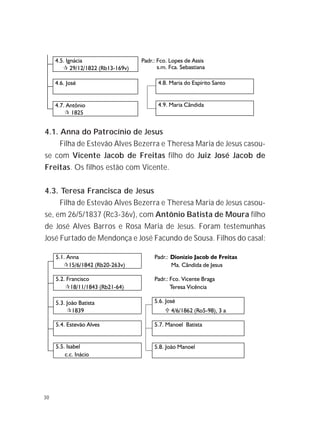30
4.1. Anna do Patrocínio de Jesus
Filha de Estevão Alves Bezerra e Theresa Maria de Jesus casou-
se com Vicente Jacob de Freitas filho do Juiz José Jacob de
Freitas. Os filhos estão com Vicente.
4.3. Teresa Francisca de Jesus
Filha de Estevão Alves Bezerra e Theresa Maria de Jesus casou-
se, em 26/5/1837 (Rc3-36v), com Antônio Batista de Moura filho
de José Alves Barros e Rosa Maria de Jesus. Foram testemunhas
José Furtado de Mendonça e José Facundo de Sousa. Filhos do casal:
 