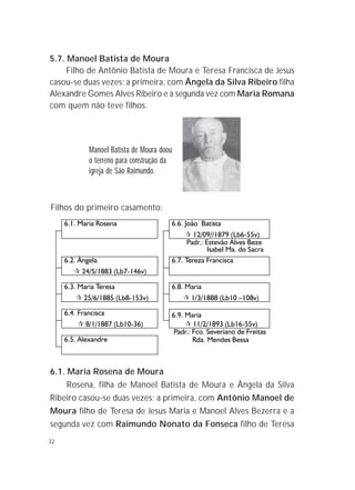 32
Manoel Batista de Moura doou
o terreno para construção da
igreja de São Raimundo.
Filhos do primeiro casamento:
5.7. Manoel Batista de Moura
Filho de Antônio Batista de Moura e Teresa Francisca de Jesus
casou-se duas vezes; a primeira, com Ângela da Silva Ribeiro filha
Alexandre Gomes Alves Ribeiro e a segunda vez com Maria Romana
com quem não teve filhos.
6.1. Maria Rosena de Moura
Rosena, filha de Manoel Batista de Moura e Ângela da Silva
Ribeiro casou-se duas vezes; a primeira, com Antônio Manoel de
Moura filho de Teresa de Jesus Maria e Manoel Alves Bezerra e a
segunda vez com Raimundo Nonato da Fonseca filho de Teresa
6.1. Maria Rosena 6.6. João Batista
¶ 12/09//1879 (Lb6-55v)
Padr.: Estevão Alves Beze
Isabel Ma. do Sacra
6.2. Ângela 6.7. Tereza Francisca
¶ 24/5/1883 (Lb7-146v)
6.3. Maria Teresa 6.8. Maria
¶ 25/6/1885 (Lb8-153v) ¶ 1/3/1888 (Lb10 –108v)
6.4. Francisca 6.9. Maria
¶ 8/1/1887 (Lb10-36) ¶ 11/2/1893 (Lb16-55v)
Padr.: Fco. Severiano de Freitas
6.5. Alexandre Rda. Mendes Bessa
 