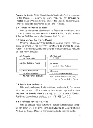35
Gomes da Costa Neta filha de Maria Xavier de Castro e João de
Castro Moura e a segunda vez com Francisca das Chagas de
Freitas filha de Vicente Estevão de Freitas e Sabina Ferreira Maia.
Filhos do segundo casamento estão com Francisca.
6.7. Teresa Francisca de Jesus
Filha de Manoel Batista de Moura e Ângela da Silva Ribeiro foi a
primeira mulher de José Ferreira Sombra filho de João Batista
Roberto. Os filhos do casal estão com José Ferreira.
5.8. João Manoel Batista de Moura
Mozinho, filho de Antônio Batista de Moura e Teresa Francisca
casou-se, em 20/6/1888 (Lc3-99v), com Maria do Carmo de Jesus.
Foram testemunhas Manoel Furtado de Mendonça e José Joaquim
da Silva. Filhos do casal:
6.4. Maria José de Moura
Filha de João Manoel Batista de Moura e Maria do Carmo de
Jesus nasceu em 1892 e casou-se duas vezes; a primeira, com
Joaquim Sabino de Moura e a segunda, com Vicente Xavier.
Residiu na Lagoa Funda e faleceu em 11/8/1938 (Lo4-21).
4.4. Francisca Ignácia de Jesus
Filha de Estevão Alves Bezerra e Theresa Maria de Jesus casou-
se, em 16/5/1847 (Rc4-89v), com José Soares de Castro filho de
Antônio de Castro Moura e Francisca Maria do Espírito Santo.
! 1892
Padr.: Ato. Batista de Maia (Solt.)
Ma. do Carmo do Esp. Santo
 
