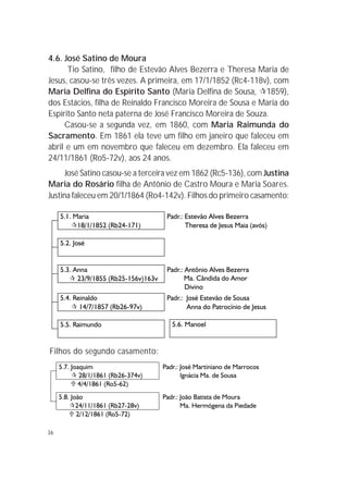 36
Filhos do segundo casamento:
4.6. José Satino de Moura
Tio Satino, filho de Estevão Alves Bezerra e Theresa Maria de
Jesus, casou-se três vezes. A primeira, em 17/1/1852 (Rc4-118v), com
Maria Delfina do Espírito Santo (Maria Delfina de Sousa, !1859),
dos Estácios, filha de Reinaldo Francisco Moreira de Sousa e Maria do
Espírito Santo neta paterna de José Francisco Moreira de Souza.
Casou-se a segunda vez, em 1860, com Maria Raimunda do
Sacramento. Em 1861 ela teve um filho em janeiro que faleceu em
abril e um em novembro que faleceu em dezembro. Ela faleceu em
24/11/1861 (Ro5-72v), aos 24 anos.
José Satino casou-se a terceira vez em 1862 (Rc5-136), com Justina
Maria do Rosário filha de Antônio de Castro Moura e Maria Soares.
Justina faleceu em 20/1/1864 (Ro4-142v). Filhos do primeiro casamento:
 