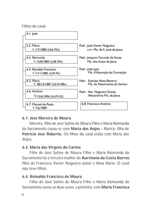 38
Filhos do casal:
6.1. José Moreira de Moura
Moreira, filho de José Satino de Moura Filho e Maria Raimunda
do Sacramento casou-se com Maria dos Anjos – Marica- filha de
Patrício José Roberto. Os filhos do casal estão com Maria dos
Anjos.
6.2. Maria das Virgens do Carmo
Filha de José Satino de Moura Filho e Maria Raimunda do
Sacramento foi a terceira mulher de Aureliano da Costa Barros
filho de Francisco Xavier Nogueira Junior e Rosa Maria. O casal
não teve filhos.
6.4. Reinaldo Francisco de Moura
Filho de José Satino de Moura Filho e Maria Raimunda do
Sacramento casou-se duas vezes; a primeira, com Maria Francisca
 