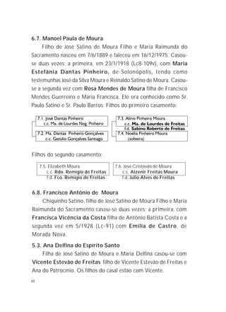 40
Filhos do segundo casamento:
7.5. Elizabeth Moura 7.6. José Cristovão de Moura
c.c. Rdo. Remígio de Freitas c.c. Alzenir Freitas Moura
f.d. Fco. Remígio de Freitas f.d. Júlio Alves de Freitas
6.8. Francisco Antônio de Moura
Chiquinho Satino, filho de José Satino de Moura Filho e Maria
Raimunda do Sacramento casou-se duas vezes; a primeira, com
Francisca Vicência da Costa filha de Antônio Batista Costa e a
segunda vez em 5/1928 (Lc-91) com Emília de Castro, de
Morada Nova.
5.3. Ana Delfina do Espírito Santo
Filha de José Satino de Moura e Maria Delfina casou-se com
Vicente Estevão de Freitas filho de Vicente Estevão de Freitas e
Ana do Patrocínio. Os filhos do casal estão com Vicente.
6.7. Manoel Paula de Moura
Filho de José Satino de Moura Filho e Maria Raimunda do
Sacramento nasceu em 7/6/1889 e faleceu em 16/12/1975. Casou-
se duas vezes; a primeira, em 23/1/1918 (Lc8-109v), com Maria
Estefânia Dantas Pinheiro, de Solonópolis, tendo como
testemunhas José da Silva Moura e Reinaldo Satino de Moura. Casou-
se a segunda vez com Rosa Mendes de Moura filha de Francisco
Mendes Guerreiro e Maria Francisca. Ele era conhecido como Sr.
Paulo Satino e Sr. Paulo Barros. Filhos do primeiro casamento:
 