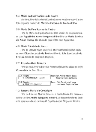 45
5.4. Maria do Espírito Santo de Castro
Mariinha, filha de Maria do Espírito Santo e José Soares de Castro
foi a segunda mulher de Vicente Estevão de Freitas Filho.
5.5. Maria Delfina Soares de Castro
Filha de Maria do Espírito Santo e José Soares de Castro casou-
se com Agostinho Xavier Nogueira Filho filho de Maria Salvina
do Amor Divino. Os filhos do casal estão com Agostinho.
4.9. Maria Cândida de Jesus
Filha de Estevão Alves Bezerra e Theresa Maria de Jesus casou-
se com Dionízio Jacob de Freitas filho do Juiz José Jacob de
Freitas. Filhos do casal com Dionízio.
2.7. Estevão Alves Bezerra
Filho de José Alvares Barros e Anna Maria Delfina casou-se com
Cosma Maria. Seus filhos:
1.2. Josepha Maria da Conceição
Filha de Estevão Álvares Bezerra e Paulla Maria dos Prazeres
casou-se com André Nogueira Ribeiro. A descendência do casal
está apresentada no capítulo O Capitão André Nogueira Ribeiro.
 