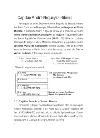 54
Filhos do segundo casamento:
Português de entre Douro e Alente, Bispado de Braga batizado
em Santa Catarina do Nogueyra, filho de Gonçalo Nogueira e Maria
Ribeiro, o Capitam André Nogueira casou-se a primeira vez com
Anna Maria Maciel (da Conceição), de Ipojuca, freguesia do Cabo
de Santo Agostinho, Pernambuco (Rb1B-100) filha de Luciano
Cardoso de Vargas e Maria Maciel de Carvalho e a segunda vez com
Josepha Maria da Conceisam, do Rio Grande, filha de Estevam
Alvares Bezerra e Paulla Maria dos Prazeres, os dois de Santo
Antão da Mata. Filho do primeiro casamento:
Capitão André Nogueyra Ribeiro
1.1. Fco. Xavier Ribeiro Padr.: Manoel Moreyra de Sousa
! 16/12/1728 (Rb1-73) Paulla Ma. dos Prazeres
c.c. Estevam Alvares Bezerra
1.1. Capitão Francisco Xavier Ribeiro
O Tenente e depois Capitão Francisco Xavier, filho do português
André Nogueyra Ribeiro e de Anna Maria Maciel, nasceu em
16/12/1728 (Rb1-73) e foi batizado no sítio de Sipriano Lopes. Foram
seus padrinhos Manoel Moreira de Sousa e Paula Maria dos Prazeres
casada com o Capitam Estevam Alvares Bezerra.
 