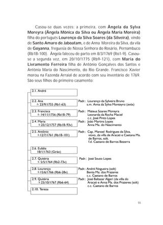 55
Casou-se duas vezes; a primeira, com Ângela da Sylva
Moreyra (Ângela Mônica da Silva ou Ângela Maria Moreira)
filha do português Lourenço da Silva Soares (da Silveira), vindo
de Santo Amaro de Jaboatam, e de Anna Moreira da Silva, da vila
de Goyanna, freguesia de Nossa Senhora do Rosário, Pernambuco
(Rb1B-100). Ângela faleceu de parto em 8/3/1769 (Ro1-9). Casou-
se a segunda vez, em 20/10/1775 (Rb9-121), com Maria do
Livramento Ferreira filha de Antônio Gonçalves dos Santos e
Antônia Maria do Nascimento, do Rio Grande. Francisco Xavier
morou na Fazenda Arraial de acordo com seu inventário de 1769.
São seus filhos do primeiro casamento:
 