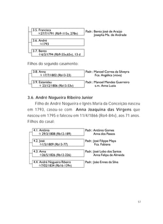 57
Filhos do segundo casamento:
3.6. André Nogueira Ribeiro Junior
Filho de André Nogueira e Ignês Maria da Conceição nasceu
em 1793, casou-se com Anna Joaquina das Virgens que
nasceu em 1795 e faleceu em 11/4/1866 (Ro4-84v), aos 71 anos.
Filhos do casal:
3.8. Anna Padr.: Manoel Correa da Silveyra
¶ 17/7/1802 (Rb13-23) Fca. Angélica (viúva)
3.9. Estanislau Padr.: Manoel Mendes Guerreiro
¶ 23/12/1806 (Rb13-53v) s.m. Anna Luzia
 