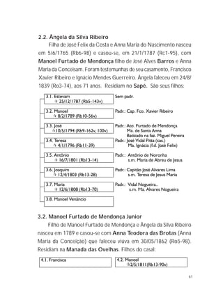 61
3.2. Manoel Furtado de Mendonça Junior
Filho de Manoel Furtado de Mendonça e Ângela da Silva Ribeiro
nasceu em 1789 e casou-se com Anna Teodora das Brotas (Anna
Maria da Conceição) que faleceu viúva em 30/05/1862 (Ro5-98).
Residiam na Manada das Ovelhas. Filhos do casal:
2.2. Ângela da Silva Ribeiro
Filha de José Felix da Costa e Anna Maria do Nascimento nasceu
em 5/6/1765 (Rb6-98) e casou-se, em 21/1/1787 (Rc1-95), com
Manoel Furtado de Mendonça filho de José Alves Barros e Anna
Maria da Conceisam. Foram testemunhas de seu casamento, Francisco
Xavier Ribeiro e Ignácio Mendes Guerreiro. Ângela faleceu em 24/8/
1839 (Ro3-74), aos 71 anos. Residiam no Sapé. São seus filhos:
 
