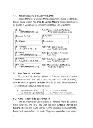 62
4.1. Francisca Maria do Espírito Santo
Filha de Manoel Furtado de Mendonça Junior e Anna Teodora das
Brotas casou-se com Antônio de Castro Moura filho de José Soares
de Castro e Maria Soares. Residiam no Botão. São seus filhos:
5.1. José Soares de Castro
Filho de Antônio de Castro Moura e Francisca Maria do Espírito
Santo nasceu em 18/9/1822 e casou-se, em 16/5/1847 (Rc4-89v),
com Francisca Ignácia de Jesus filha de Estevão Alves Bezerra e
Tereza Maria de Jesus. Filhos do casal:
5.2. Anna Teodora do Sacramento
Filha de Antônio de Castro Moura e Francisca Maria do Espírito
Santo casou-se, em 16/6/1845 (Rc4-75), com Antônio Xavier de
Moura filho de José Alves Barros e Anna Lourença do Sacramento.
ForamtestemunhasFranciscoXavierNogueiraeIgnáciaFranciscaXavier.
6.1. José Soares de Castro 6.2. Fca. Vicência de Jesus
c.c. Maria do Espírito Santo c.c. Vicente Ferreira Castro
 