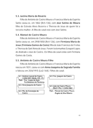 63
5.3. Justina Maria do Rosário
Filha de Antônio de Castro Moura e Francisca Maria do Espírito
Santo casou-se, em 1862 (Rc5-136), com José Satino de Moura
filho de Estevão Alves Bezerra e Theresa de Jesus de quem foi a
terceira mulher. A filha do casal está com José Satino.
5.4. Manoel de Castro Moura
Filho de Antônio de Castro Moura e Francisca Maria do Espírito
Santo casou-se, em 29/8/1850 (Rc4-126), com Firmiana Maria de
Jesus (Firmiana Gomes da Costa) filha de João Francisco de Freitas
e Theresa de Sant’Anna de Jesus. Foram testemunhas Ezequiel Lopes
de Andrade e José de Castro. Os filhos do casal estão com Firmiana
Gomes da Costa.
5.5. Antônio de Castro Moura Filho
Filho de Antônio de Castro Moura e Francisca Maria do Espírito
nasceu em 1831, casou-se com Anna Joaquina da Sagrada Família
e faleceu em 25/6/1915 (Lo2-164). Filhos do casal:
6.1. Antônio Leonel de Castro 6.4. Fco. Joaquim de Castro
¶3/04/1857 (Rb26-129, 17)
Padr.: Fco. Lopes de Assis
Fca.Sebastiana de Mendonça
6.2. Anna Joaquina de Castro
6.5. João de Castro Moura
(Rb27-79v) ¶14/05/1862
6.3. Ma. da Conceição de
Castro
Padr.: Manoel de Castro Moura
da Silva RibeiroÂngela
 
