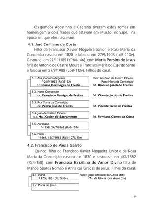 69
4.2. Francisco de Paula Galvão
Quinco, filho de Francisco Xavier Nogueira Júnior e de Rosa
Maria da Conceição nasceu em 1830 e casou-se, em 4/2/1852
(Rc4-150), com Francisca Brazilina do Amor Divino filha de
Manoel Soares Romão e Anna das Graças de Jesus. Filhos do casal:
Os gêmeos Agostinho e Caetano tiveram estes nomes em
homenagem a dois frades que estavam em Missão, no Sapé, na
época em que eles nasceram.
4.1. José Emiliano da Costa
Filho de Francisco Xavier Nogueira Júnior e Rosa Maria da
Conceição nasceu em 1828 e faleceu em 27/9/1908 (Lo8-113v).
Casou-se, em 27/11/1851 (Rb4-146), com Maria Porsina de Jesus
filha de Antônio de Castro Moura e Francisca Maria do Espírito Santo
e faleceu em 27/9/1908 (Lo8-113v). Filhos do casal:
 
